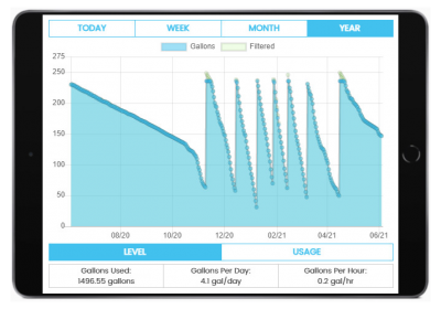 track your heating oil usage with smart oil gauge